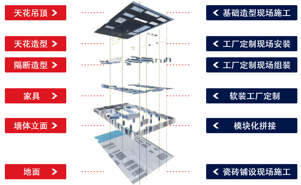 模塊化裝修